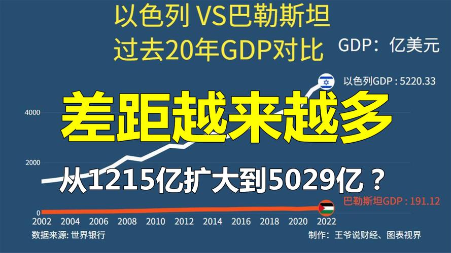 新一轮冲突重创以色列经济：四季度GDP萎缩近20%