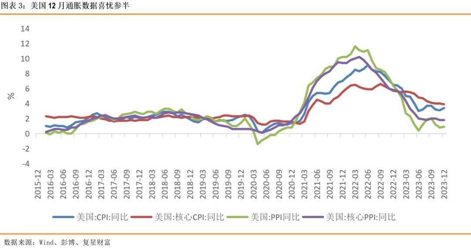 新一轮冲突重创以色列经济：四季度GDP萎缩近20%