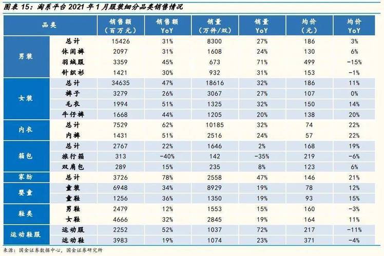 纺服零售周报：春节消费活力释放 台企制造商收入增速回暖