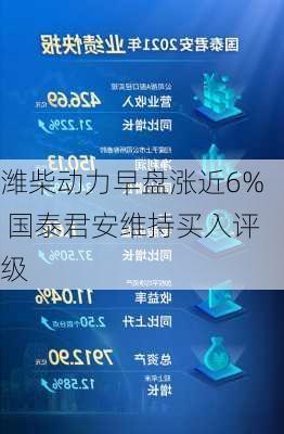 潍柴动力早盘涨近6% 国泰君安维持买入评级