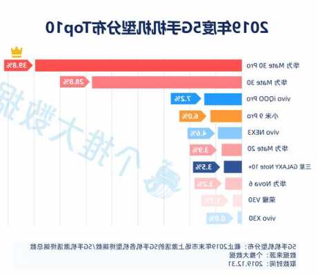 华为手机在国产手机排名