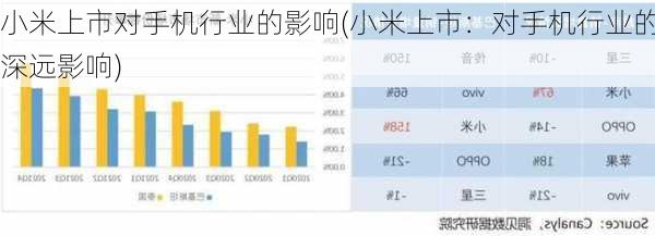 小米上市对手机行业的影响(小米上市：对手机行业的深远影响)