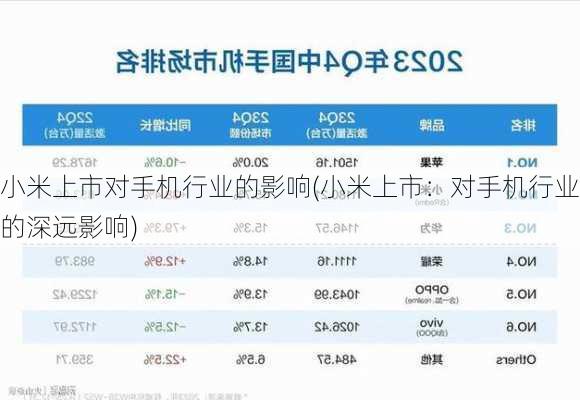 小米上市对手机行业的影响(小米上市：对手机行业的深远影响)