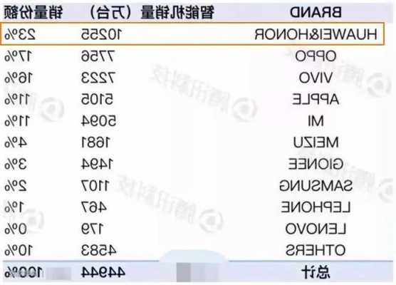 华为是不是造手机的公司