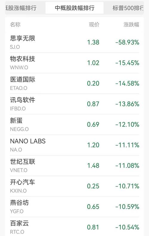 亘喜生物成功通过与阿斯利康合并提案，股价上涨1.5%