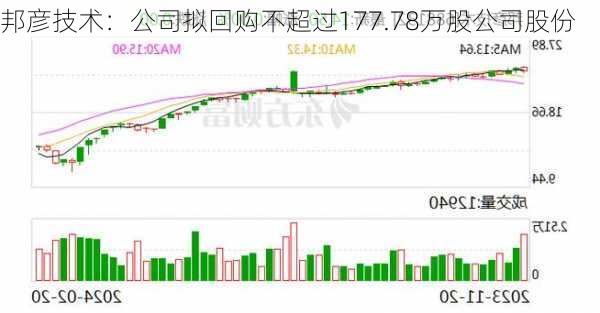 邦彦技术：公司拟回购不超过177.78万股公司股份