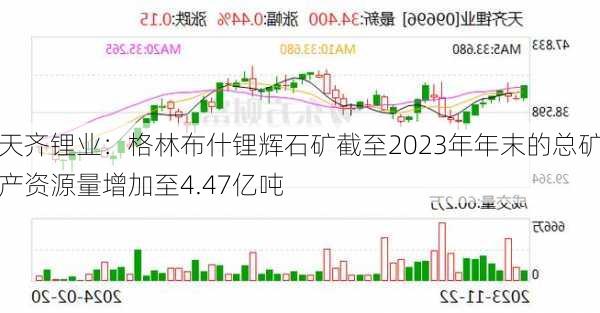 天齐锂业：格林布什锂辉石矿截至2023年年末的总矿产资源量增加至4.47亿吨