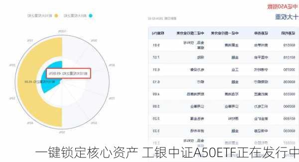 一键锁定核心资产 工银中证A50ETF正在发行中