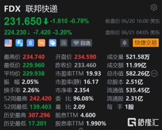 东亚银行发布年度业绩 股东应占溢利41.18亿港元同比减少5.53%