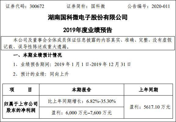 国科微(300672.SZ)：随着行业回暖、公司成本管控的加强以及市场份额的提升，毛利率有望逐步提升