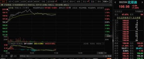 美国西南能源盘中异动 急速拉升5.07%