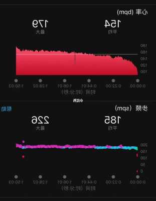 vivo手机测心率