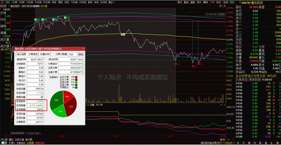 布鲁林克斯盘中异动 早盘股价大跌5.47%