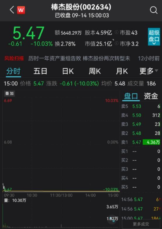 布鲁林克斯盘中异动 早盘股价大跌5.47%