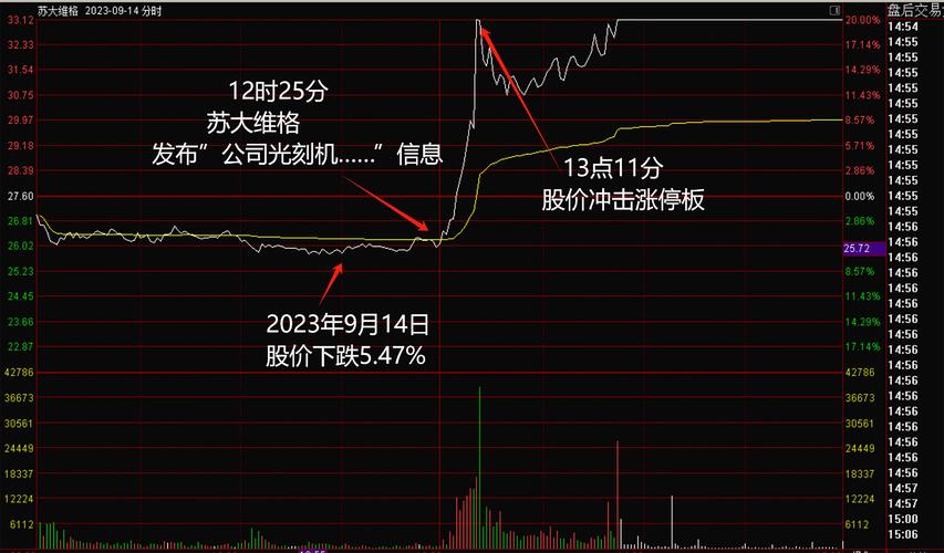 布鲁林克斯盘中异动 早盘股价大跌5.47%