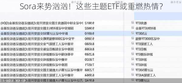 Sora来势汹汹！这些主题ETF或重燃热情？