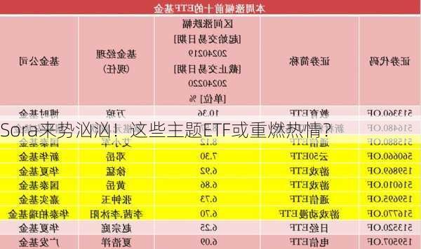 Sora来势汹汹！这些主题ETF或重燃热情？