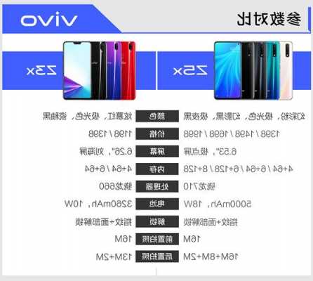 vivo双面屏手机尺寸