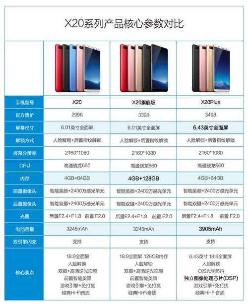 vivo双面屏手机尺寸