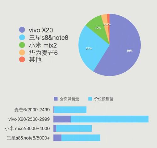 2014年vivo手机销量