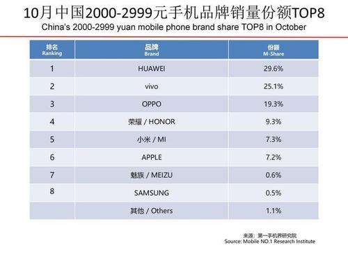 2014年vivo手机销量