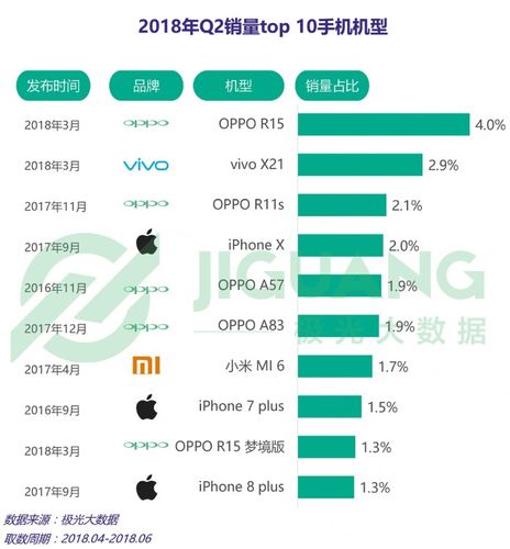 2014年vivo手机销量