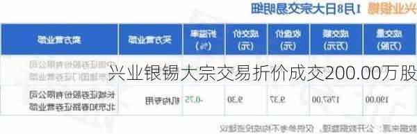 兴业银锡大宗交易折价成交200.00万股