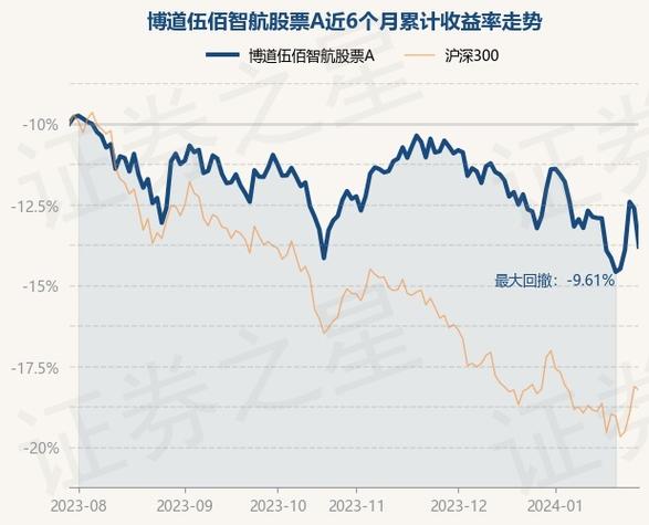 博道成长智航股票C净值暴跌：一个月内挫败13.31%，六个月跌幅达14.66%！投资者需谨慎！