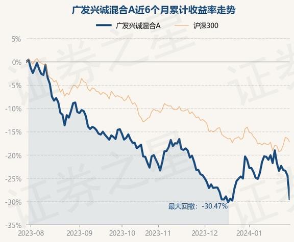 暴跌4.03%！中信保诚新兴产业混合A基金价值蒸发，投资者需谨慎