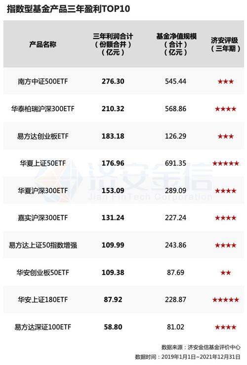 融通健康产业基金下滑13.65%！投资者需注意，规模达38亿的混合基金近期表现分析