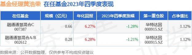 融通健康产业基金下滑13.65%！投资者需注意，规模达38亿的混合基金近期表现分析