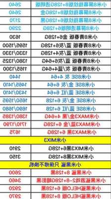 小米手机近几年的价格