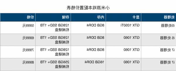 小米手机重度游戏配置