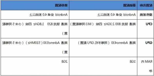 小米手机重度游戏配置