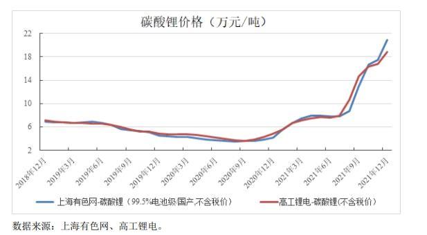 湖南裕能：碳酸锂价格短期内存在波动的风险