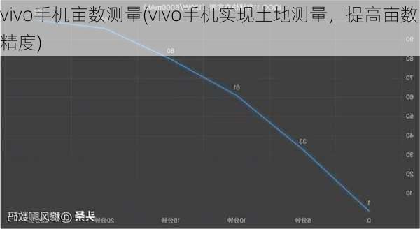 vivo手机亩数测量(vivo手机实现土地测量，提高亩数精度)