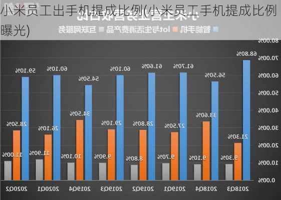 小米员工出手机提成比例(小米员工手机提成比例曝光)