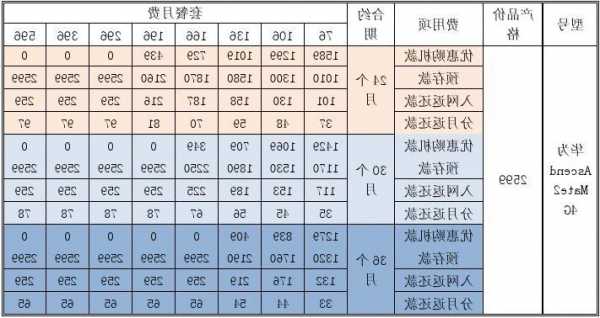 联通华为手机套餐消费