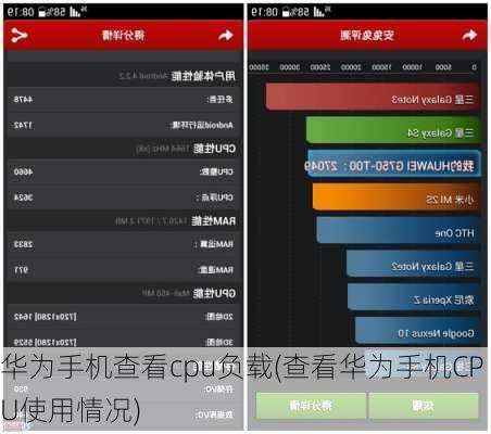 华为手机查看cpu负载(查看华为手机CPU使用情况)