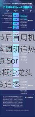 节后首周机构调研追热点 Sora概念龙头受追捧