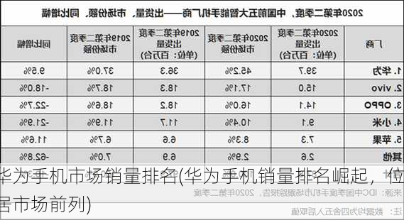 华为手机市场销量排名(华为手机销量排名崛起，位居市场前列)