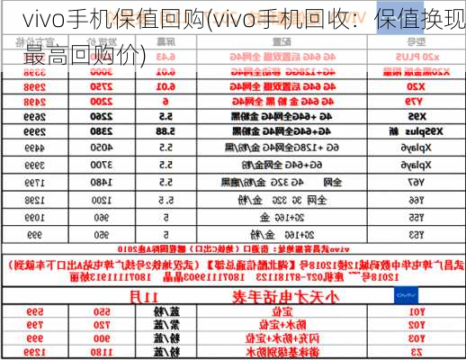 vivo手机保值回购(vivo手机回收：保值换现最高回购价)