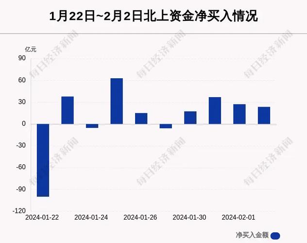 沪深股通|华夏银行2月23日获外资买入0.02%股份