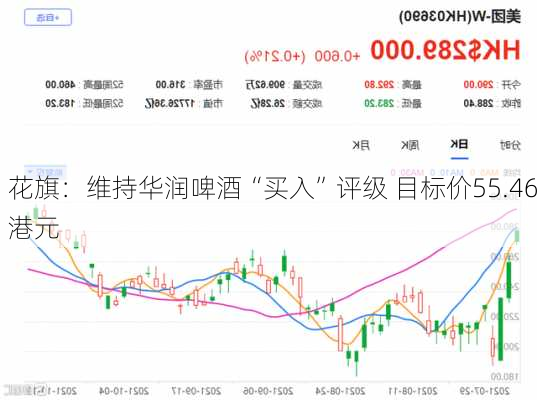 花旗：维持华润啤酒“买入”评级 目标价55.46港元