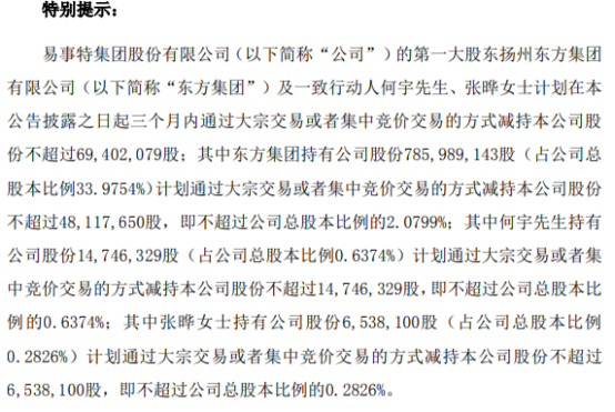 经纬辉开：股东张国祥及一致行动人拟合计减持不超1.2883%股份