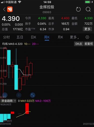 金辉控股盘中异动 急速跳水5.45%