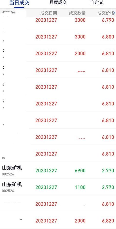 金辉控股盘中异动 急速跳水5.45%