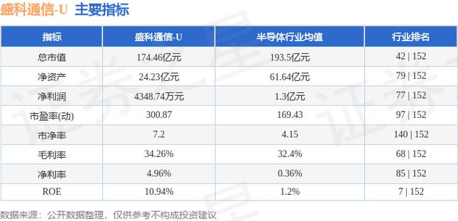 盛科通信(688702.SH)业绩快报：2023年度净亏损2031.99万元