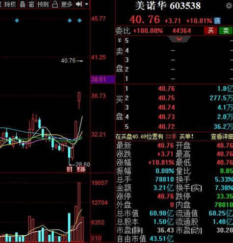 万春医药盘中异动 快速跳水7.56%