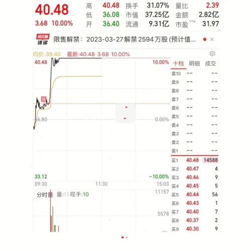 万春医药盘中异动 快速跳水7.56%